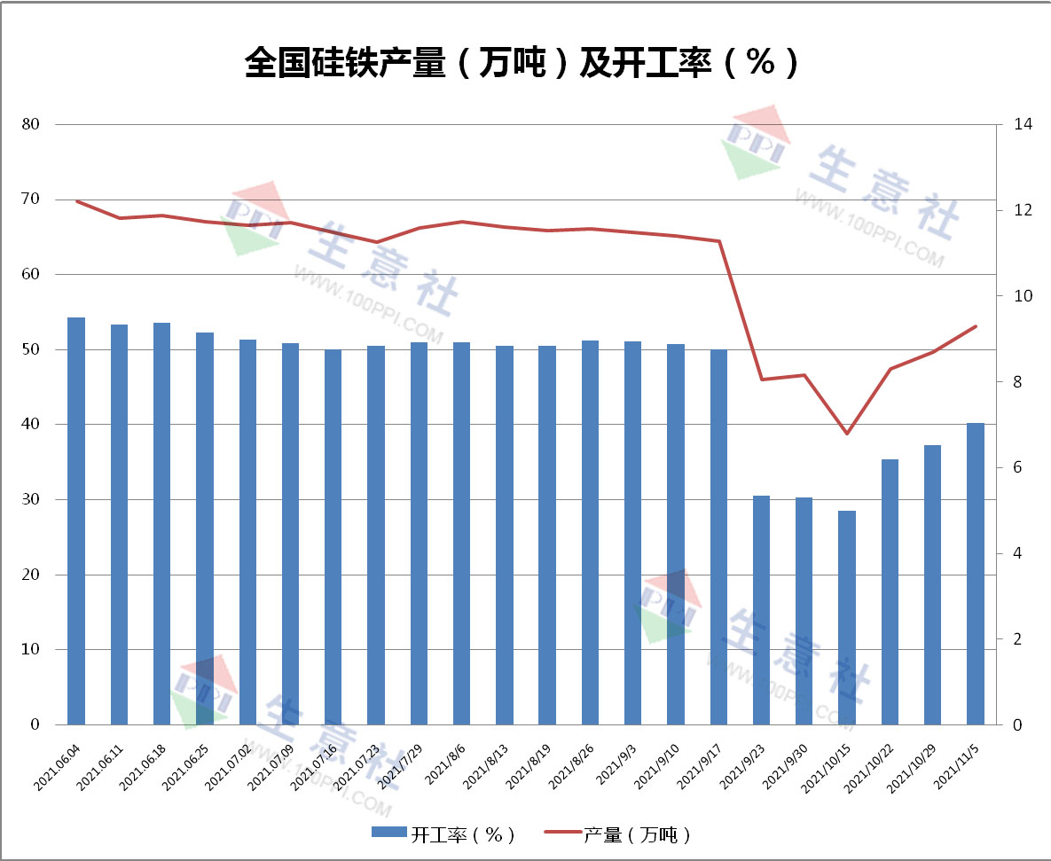 1月27日收盘硅铁期货持仓较上日减持11699手