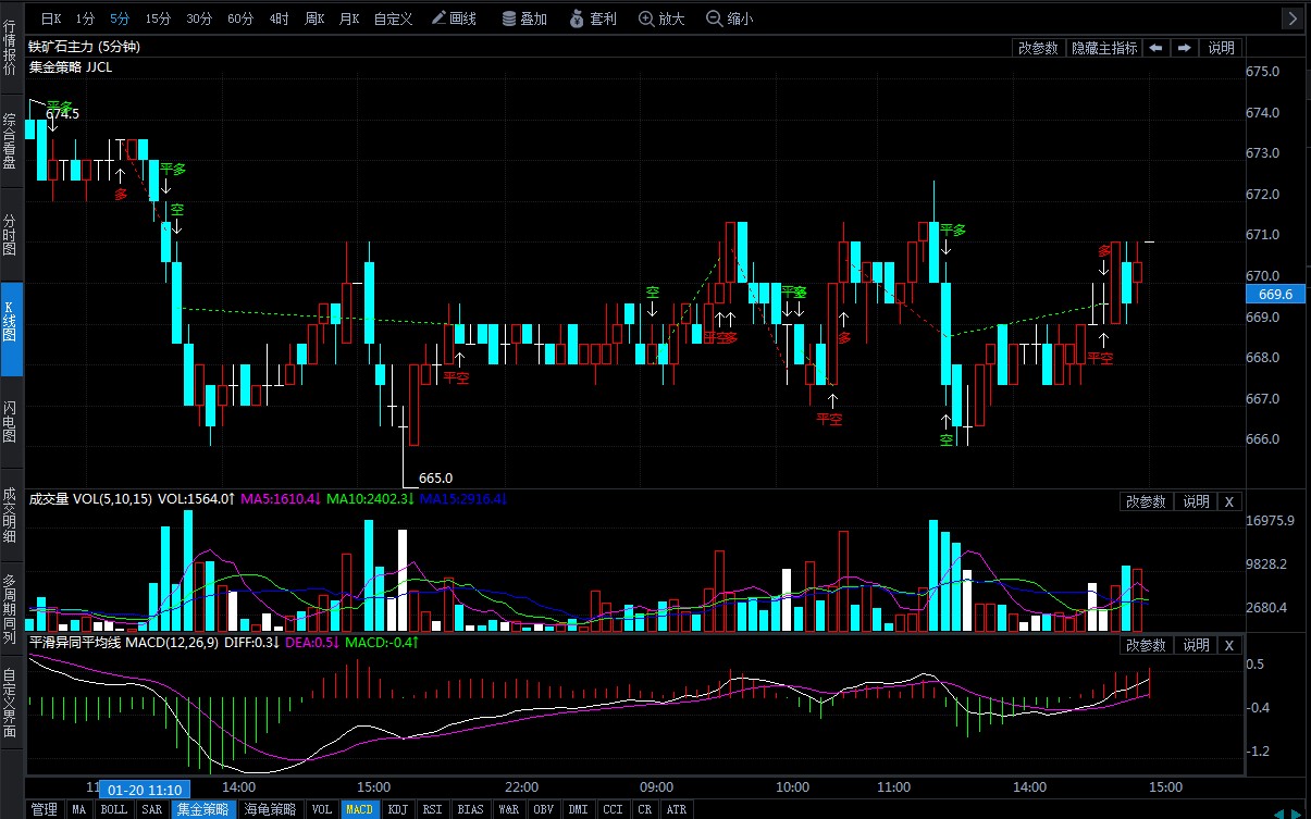 （2025年1月27日）今日铁矿石期货最新价格行情查询
