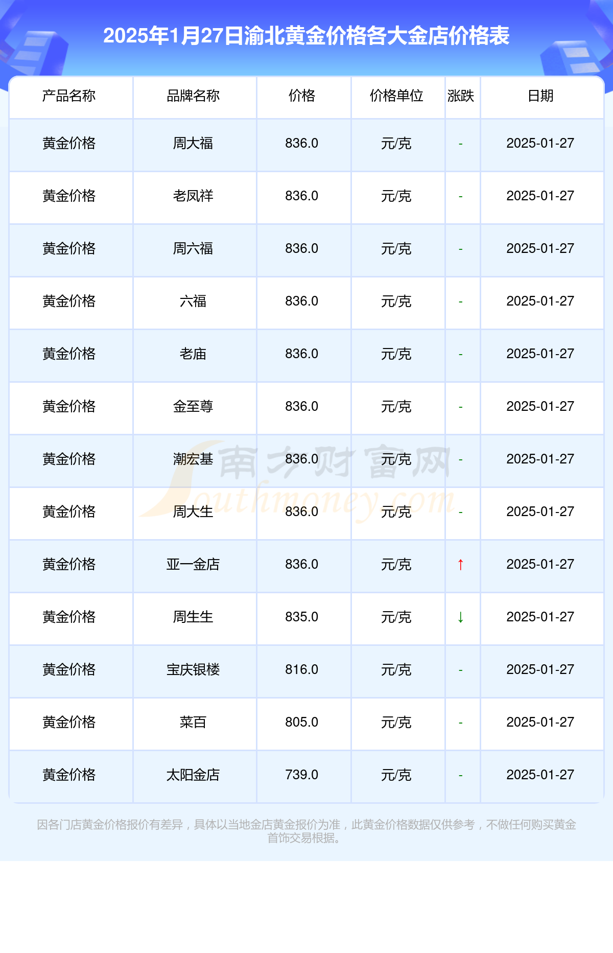 2025年1月27日今日钆铁合金价格最新行情消息