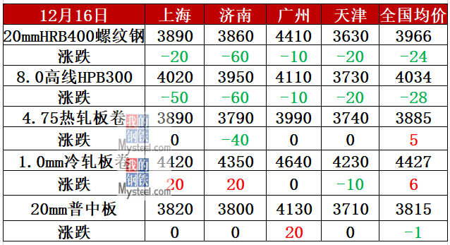 宏观政策支撑市场情绪偏暖 热卷震荡偏强运行