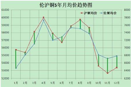 （2025年1月29日）今日伦铜期货价格行情查询