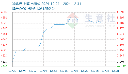 宏观政策支撑市场情绪偏暖 热卷震荡偏强运行