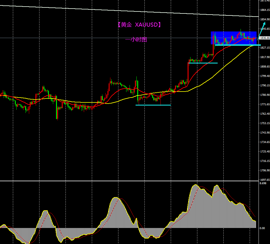 避险情绪及资金助推下 黄金价格持续上攻冲高