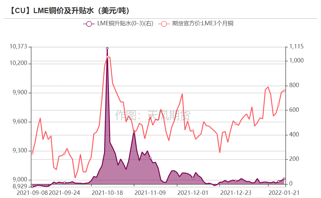 (2025年1月30日)今日伦铜期货价格行情查询