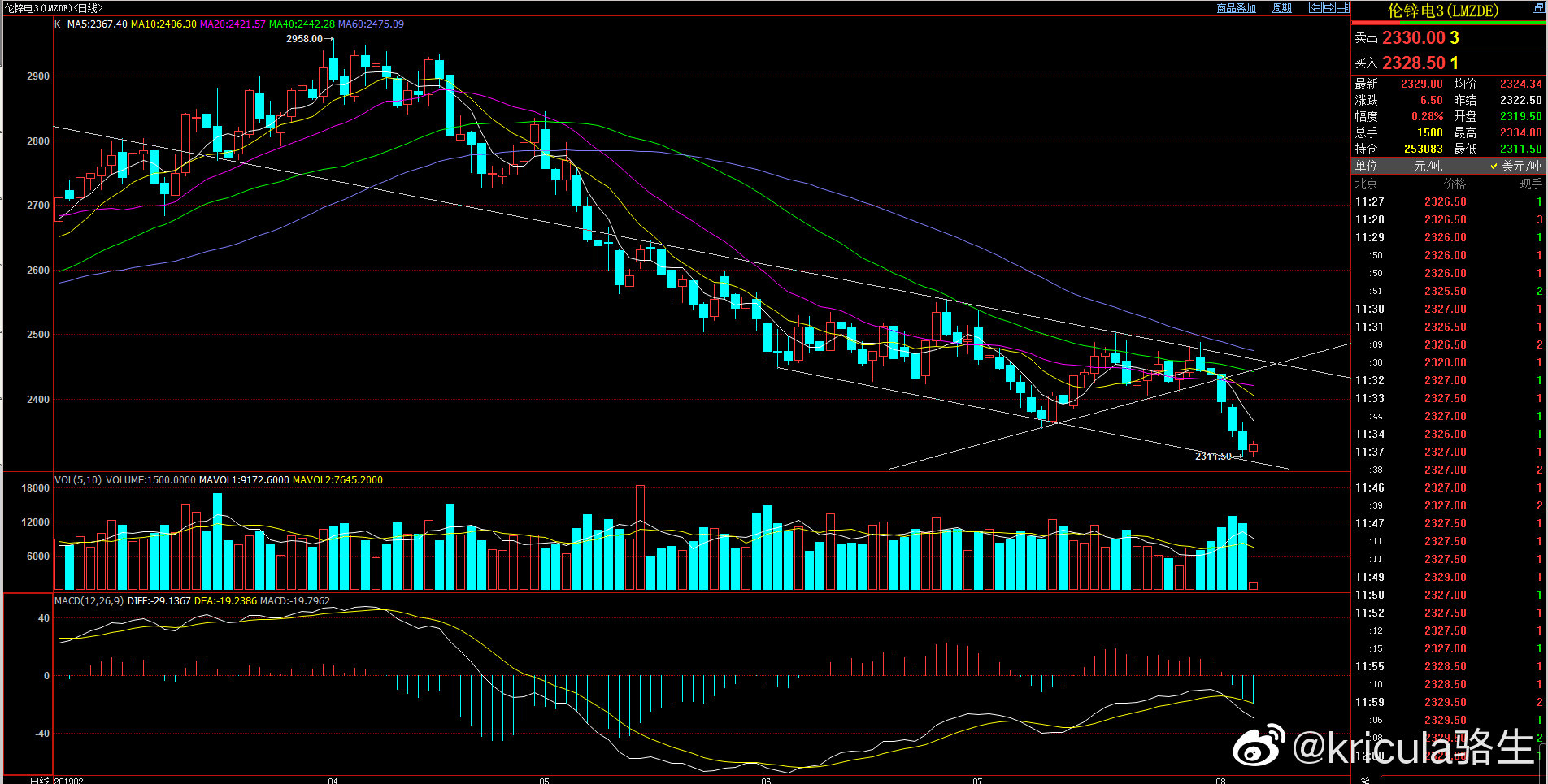 (2025年1月30日)今日伦铜期货价格行情查询
