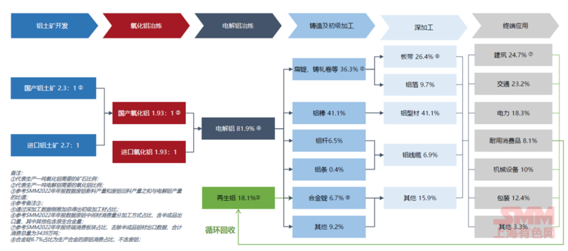 (2025年1月31日)今日伦铝期货价格行情查询