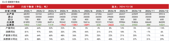 碳酸锂期货延续震荡运行 节后留意补库需求释放情况