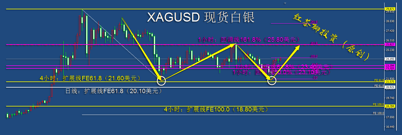 白银价格涨幅受限 短期或面临回落风险
