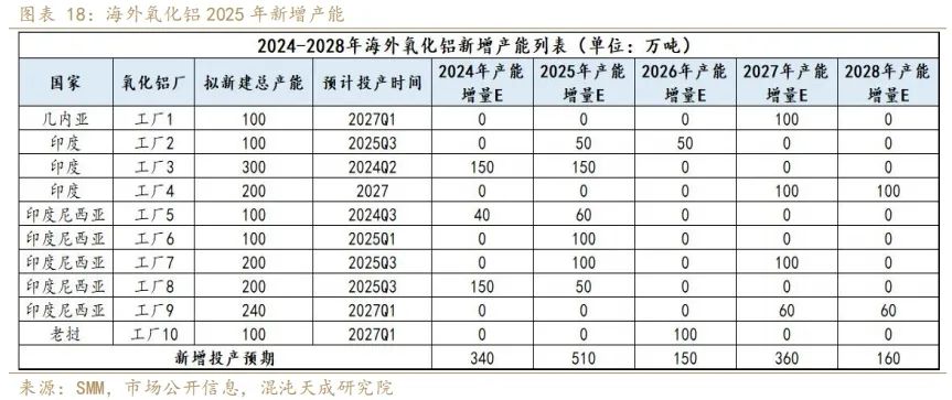 (2025年1月31日)今日伦铝期货价格行情查询