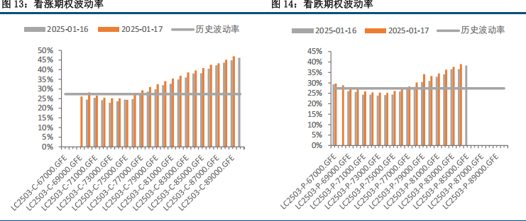 碳酸锂期货延续震荡运行 节后留意补库需求释放情况