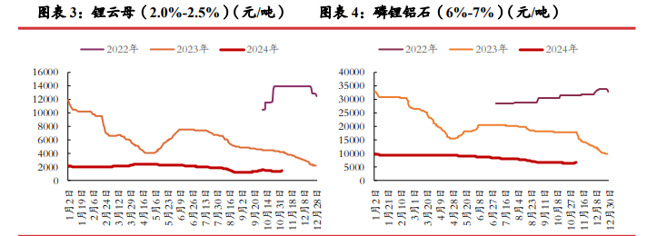 基本面供给压力持续 碳酸锂依然弱势震荡运行