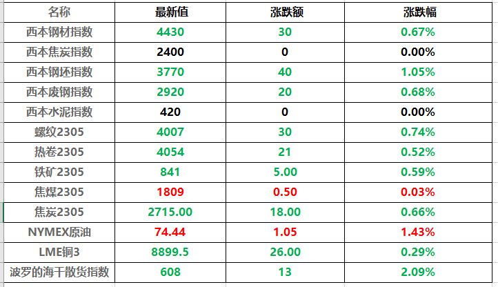 （2025年2月3日）今日伦铝期货价格行情查询