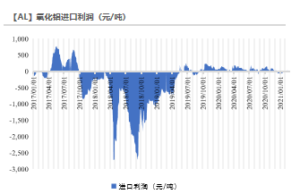 （2025年2月3日）今日伦铝期货价格行情查询