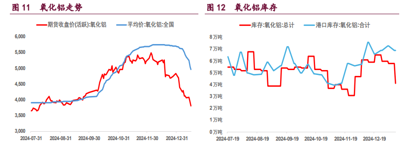 市场交投仍偏谨慎 沪铝价格上方仍有一定压力