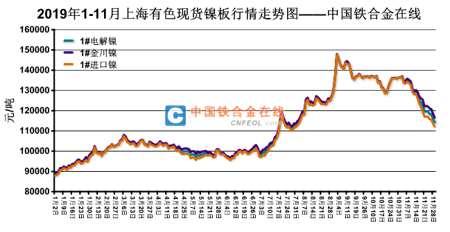 2025年2月5日最新厦门冷轧盒板价格行情走势查询
