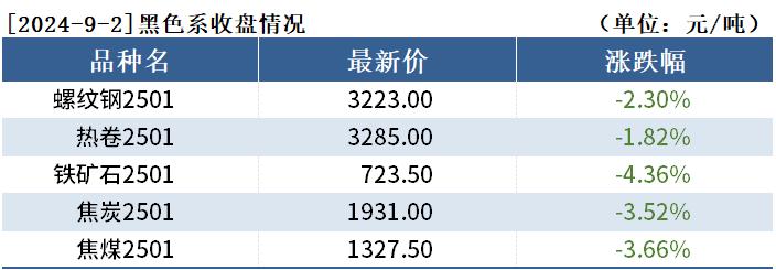 2025年2月5日铁矿石价格最新多少钱一吨今日价格表