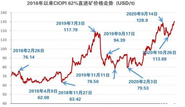 2025年2月5日铁矿石价格最新多少钱一吨今日价格表