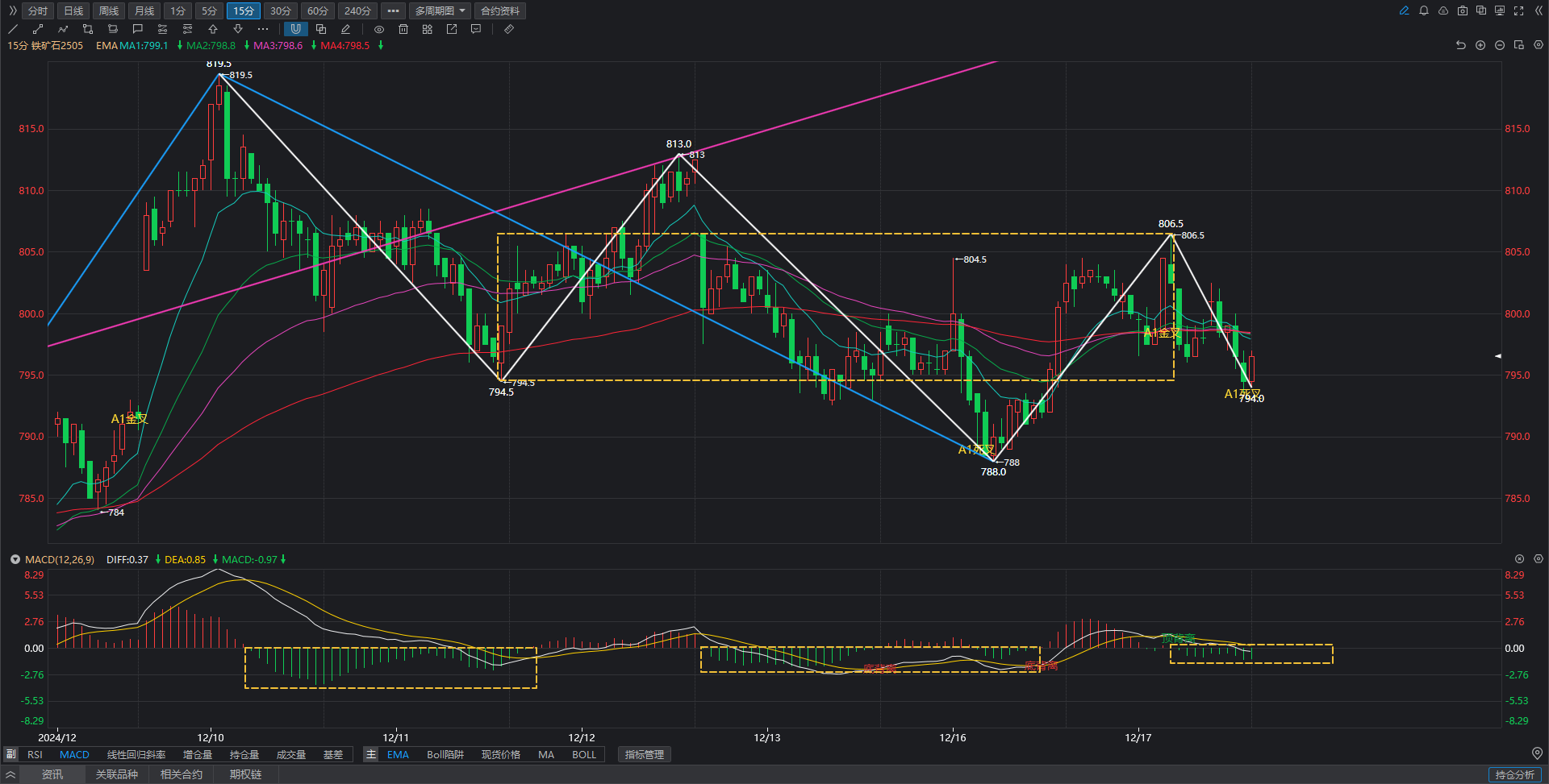 （2025年2月5日）今日铁矿石期货最新价格行情查询