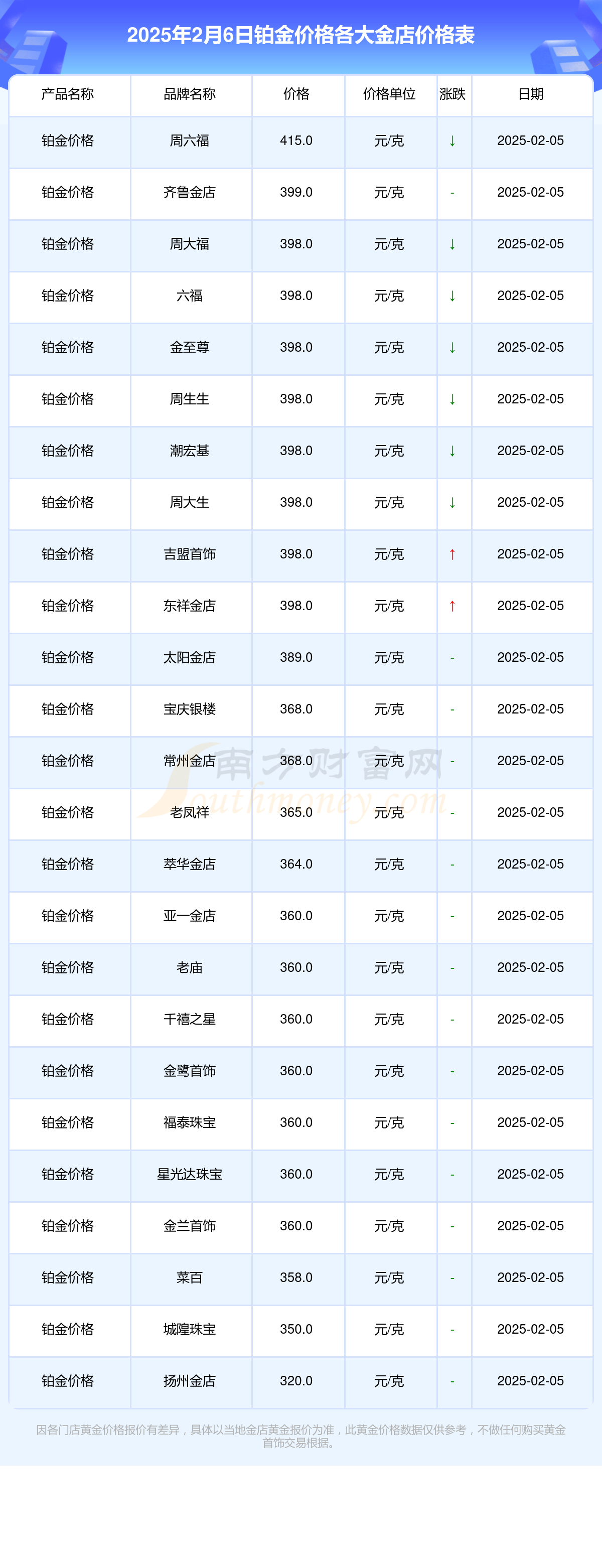 2025年2月6日今日宜昌高线价格最新行情消息
