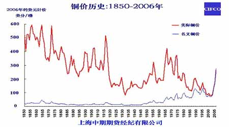 2025年2月6日最新淄博盘螺价格行情走势查询