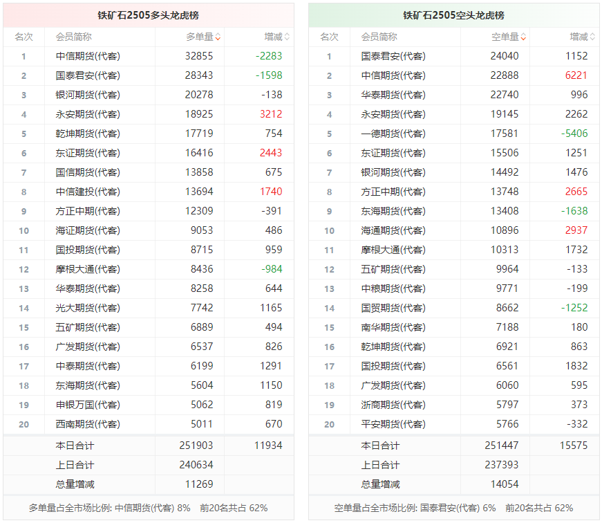 （2025年2月6日）今日铁矿石期货最新价格行情查询