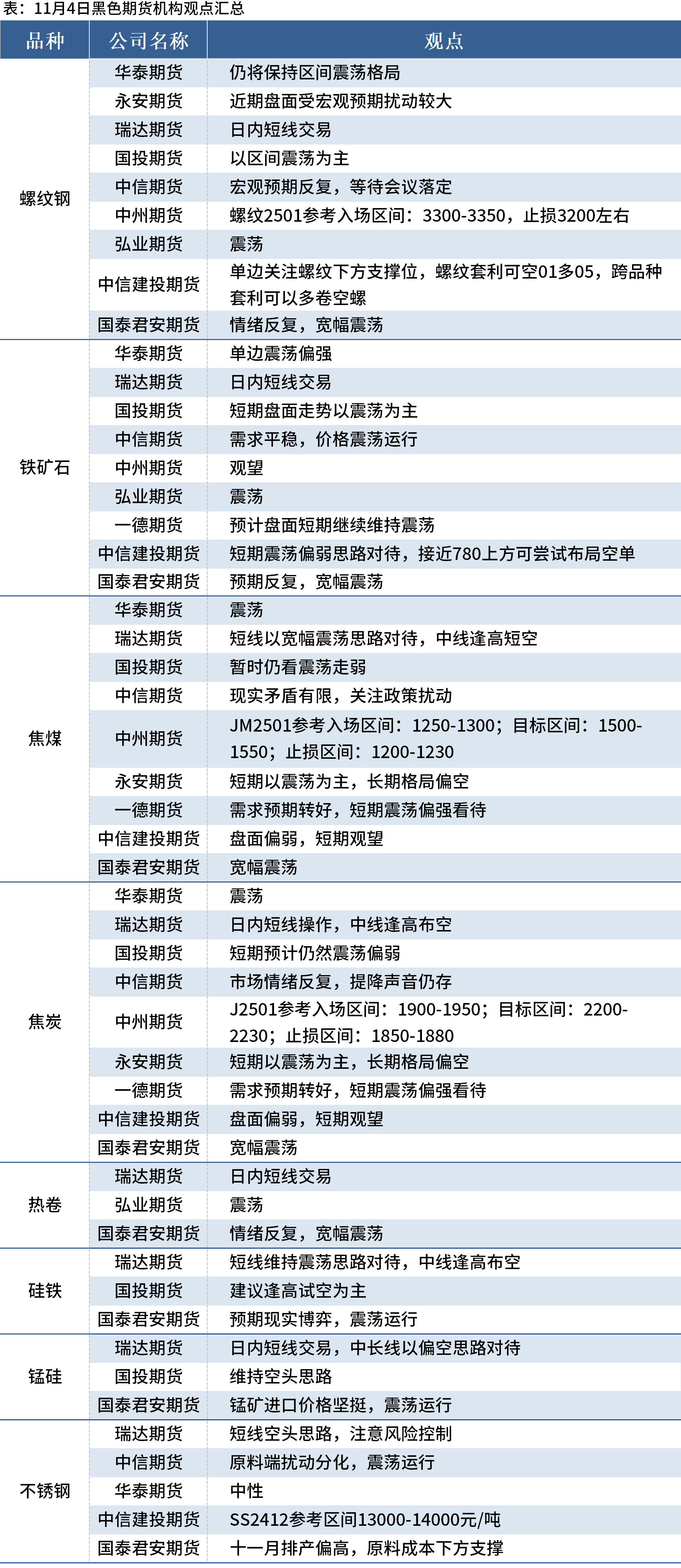 2025年2月6日今日运城螺纹钢价格最新行情走势