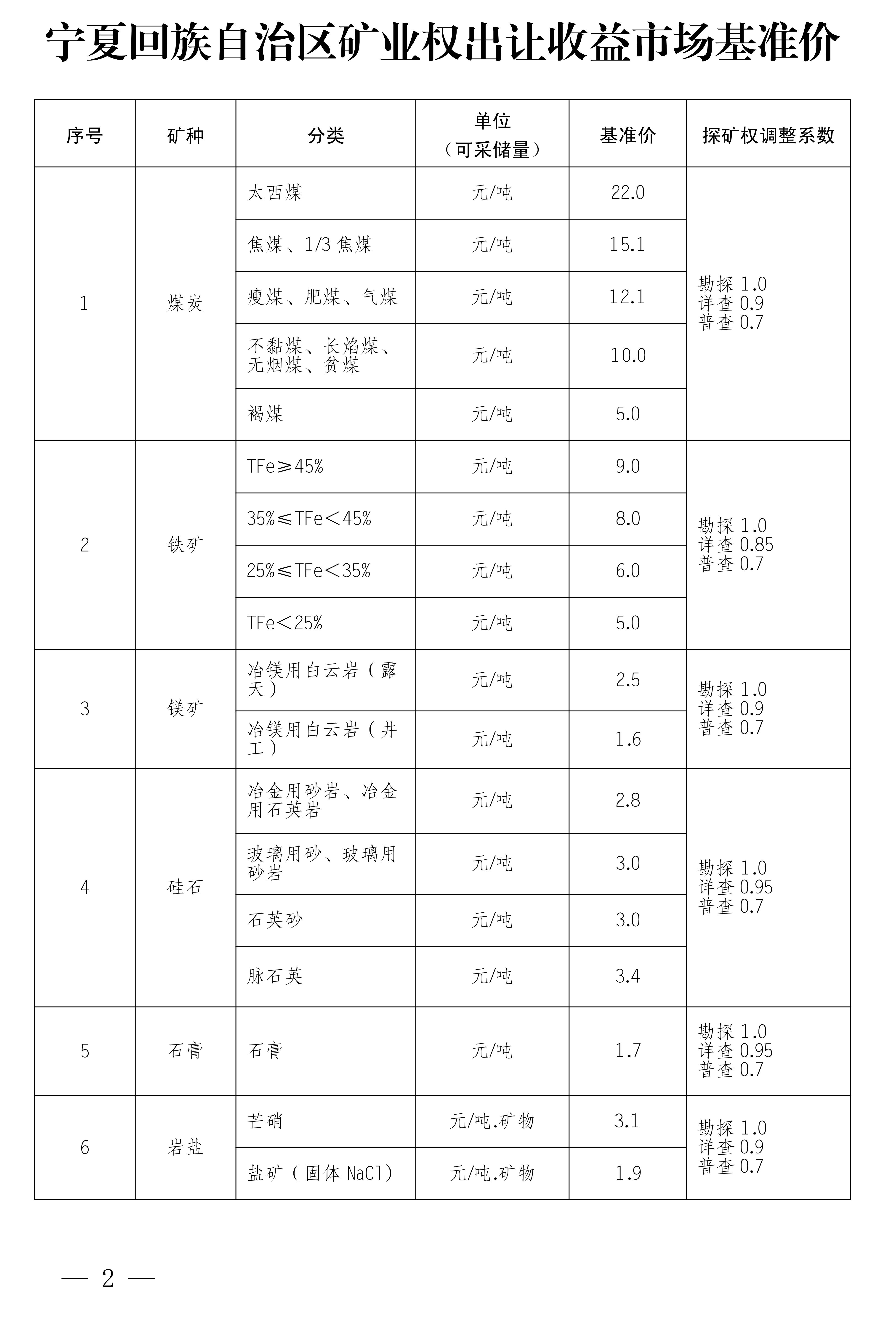 2025年2月6日铁矿石价格最新多少钱一吨今日价格表