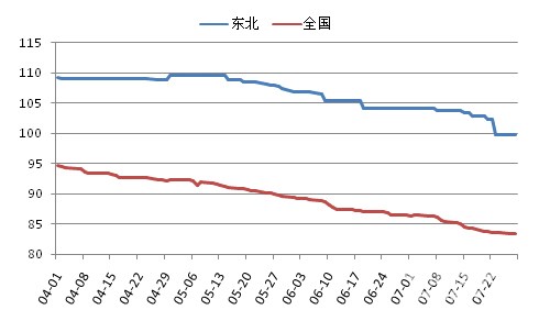 2025年2月6日最新西安圆钢价格行情走势查询