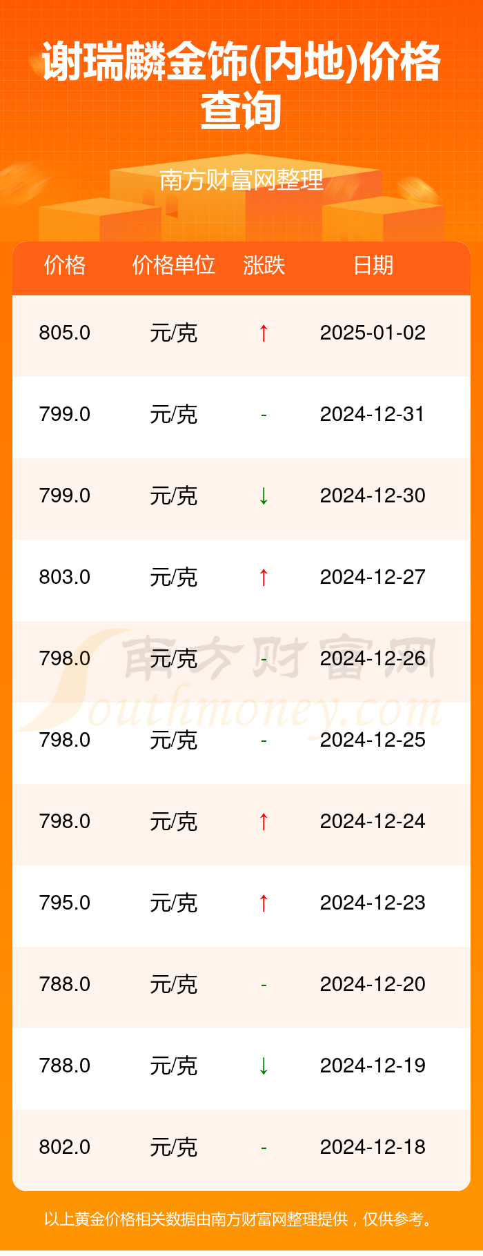 （2025年2月7日）今日铁矿石期货最新价格行情查询