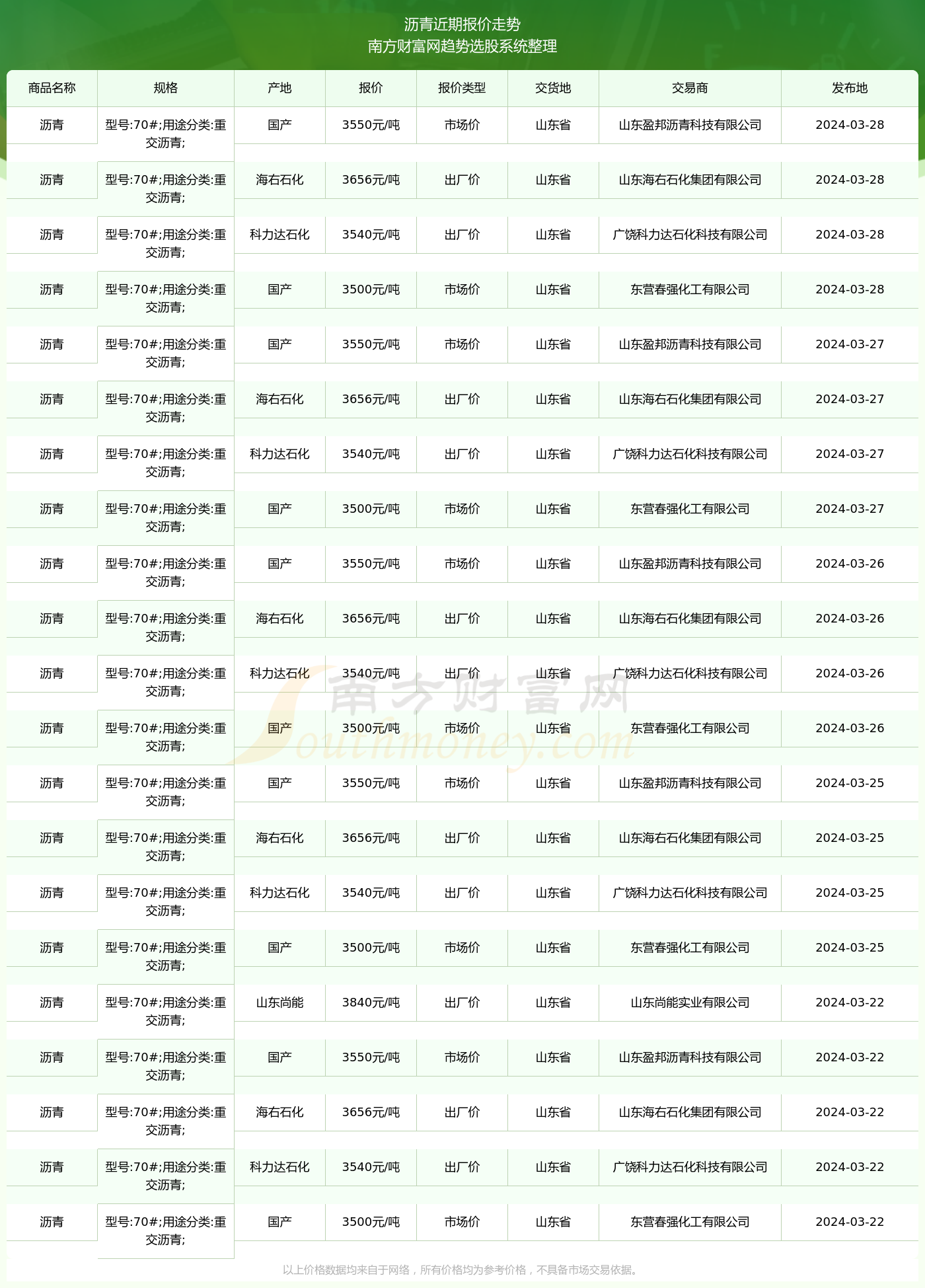 （2025年2月7日）今日铁矿石期货最新价格行情查询