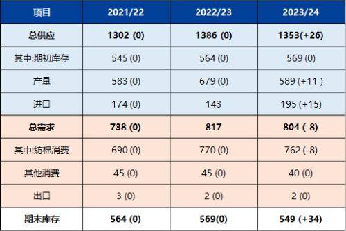 废电瓶节后供应阶段偏紧带来成本支撑 铅价震荡偏强