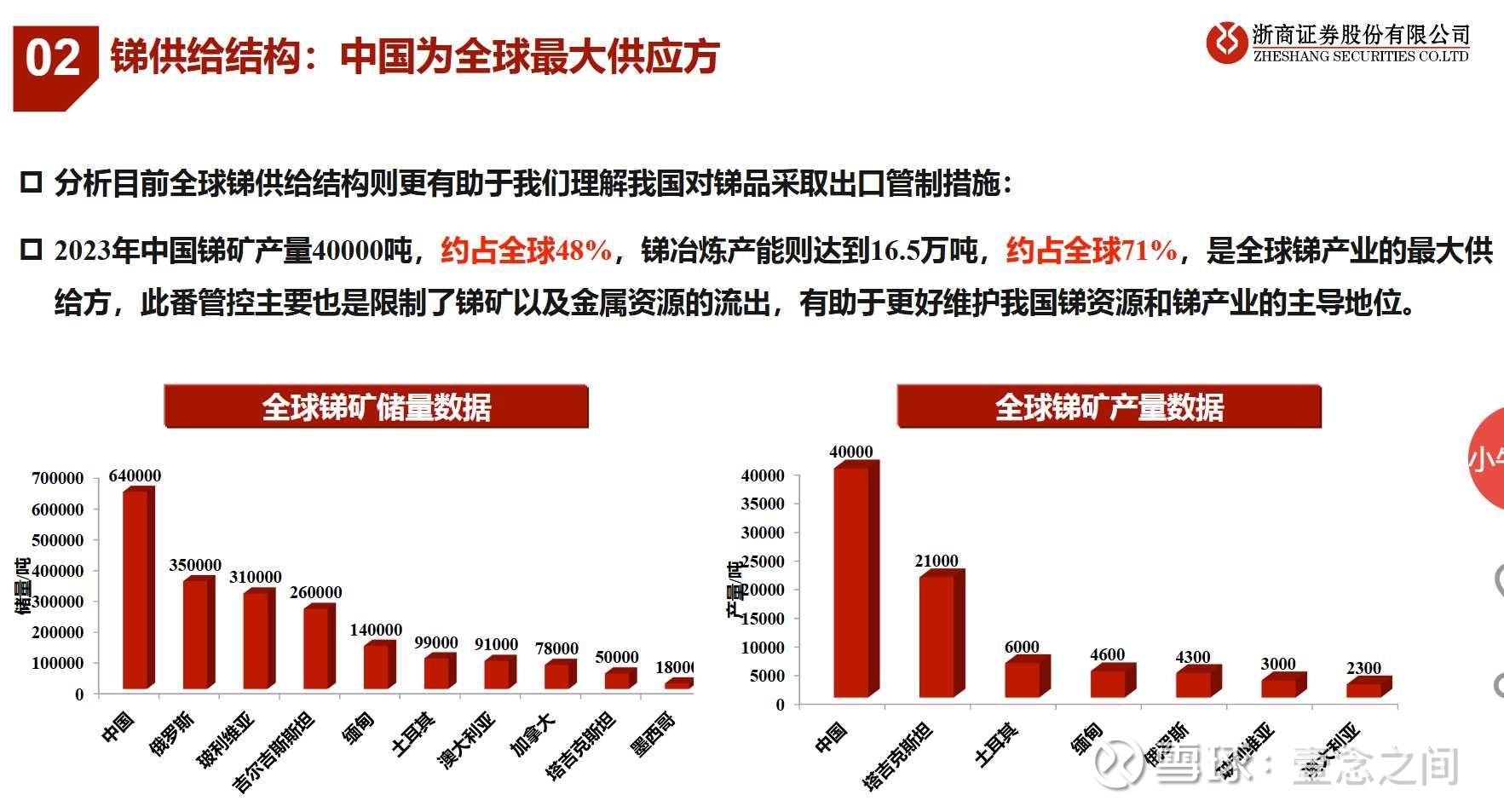 市场对锡在高科技领域的需求增长预期升温 锡价偏强震荡