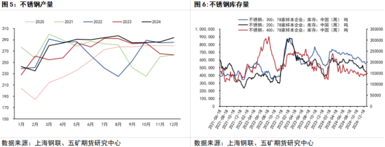 节前一周镍矿扰动预期阶段性落空 镍价上方空间有限