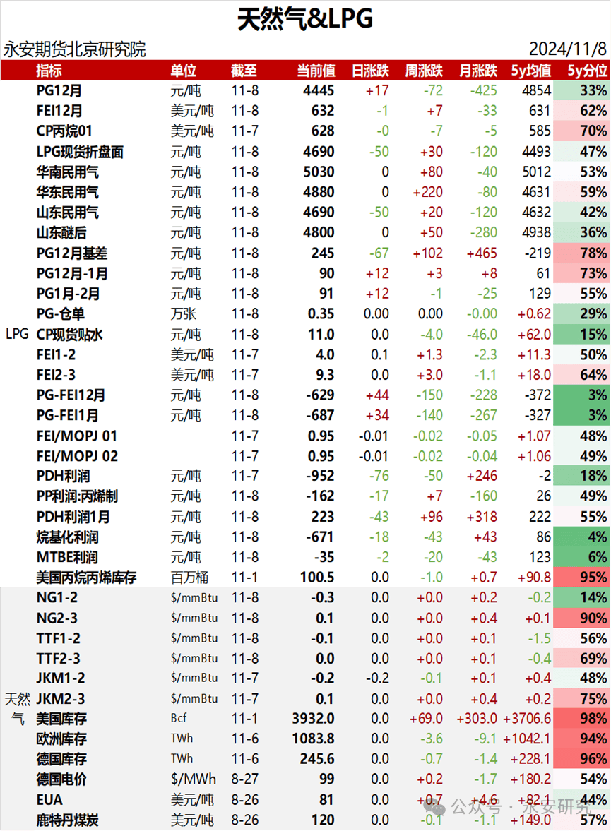 废电瓶节后供应阶段偏紧带来成本支撑 铅价震荡偏强