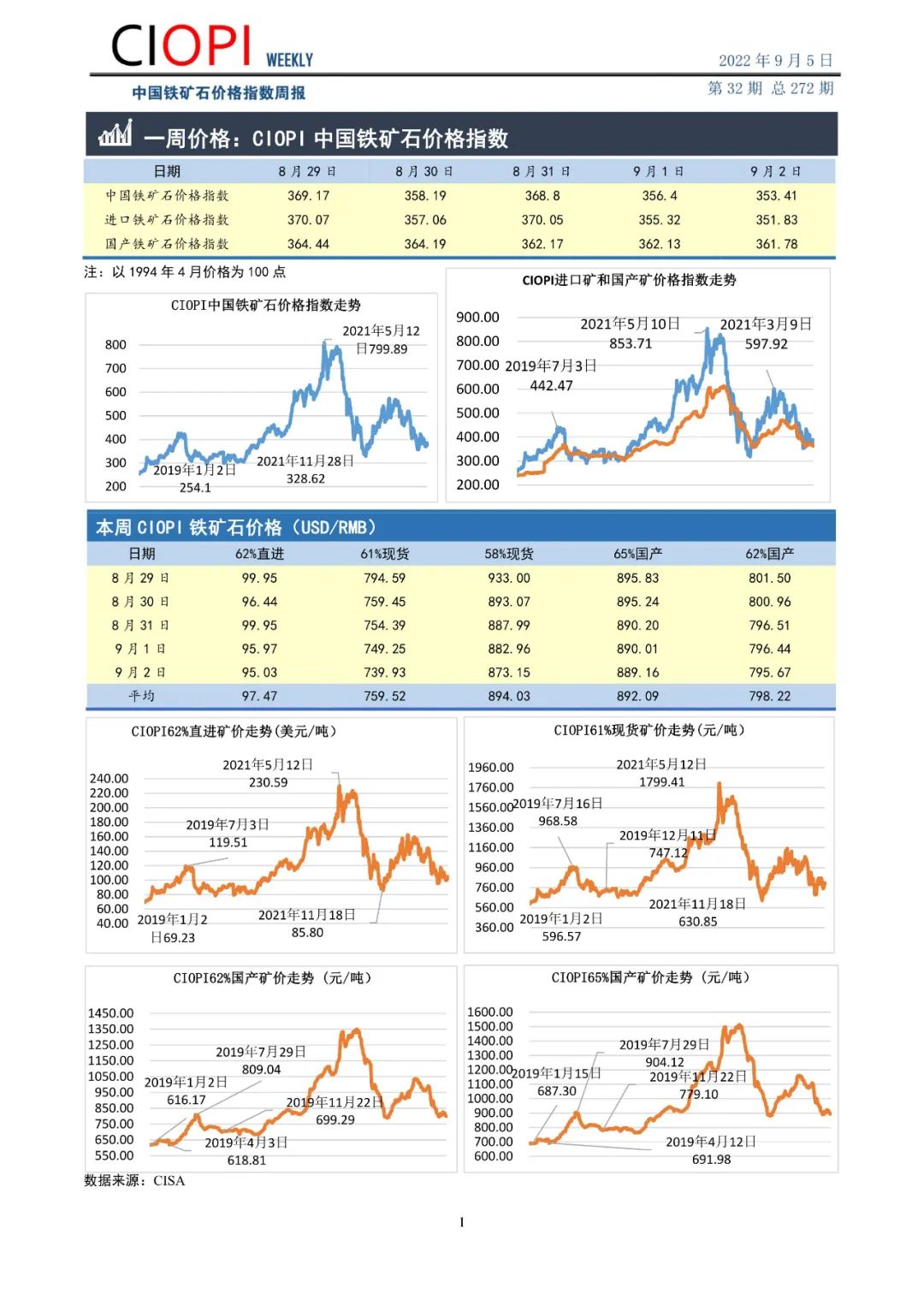 2025年2月8日铁矿石价格最新多少钱一吨今日价格表