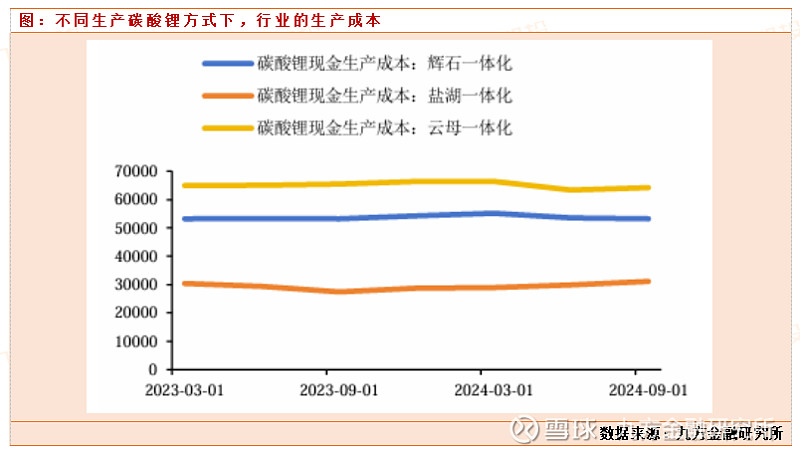 锂盐整体库存规模未改 碳酸锂价格区间震荡运行