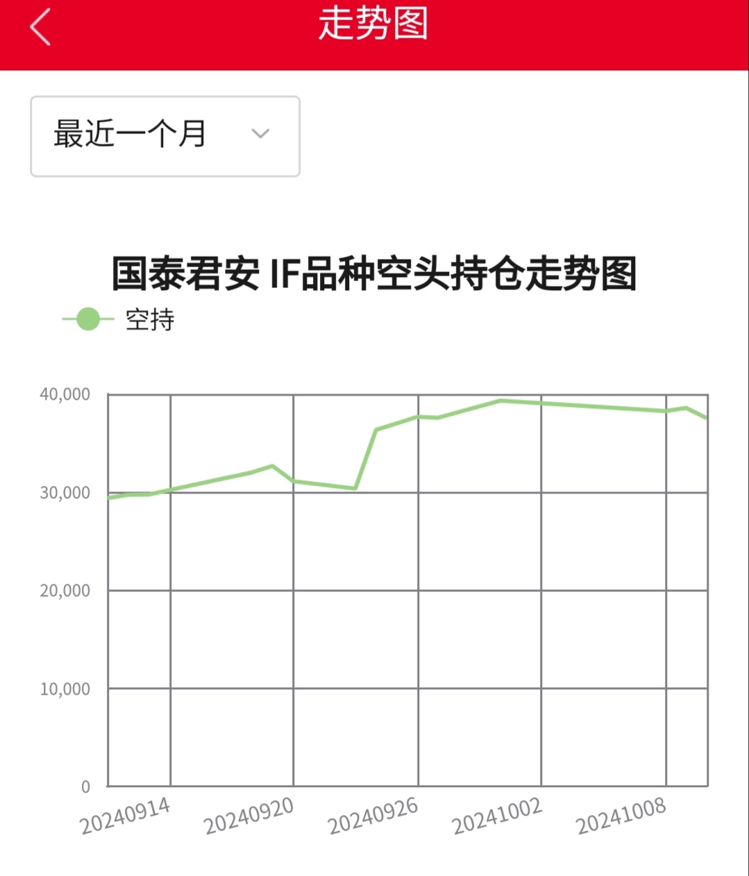 热卷期货持仓龙虎榜分析:东证期货增仓10491手空单
