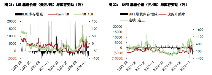 沪铜期货期货持仓龙虎榜分析：金瑞期货增仓5050手空单