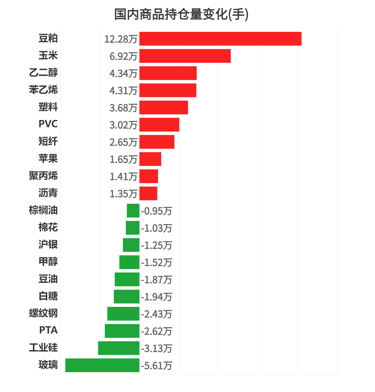 沪镍期货主力持仓龙虎榜数据:多空双方均呈离场态势