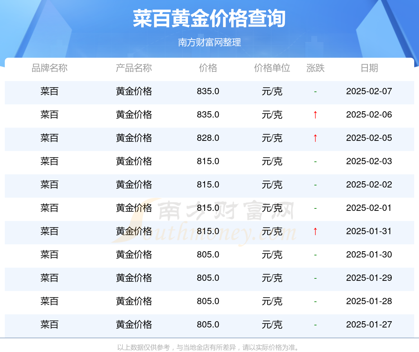 2025年2月8日棕刚玉价格行情今日报价查询