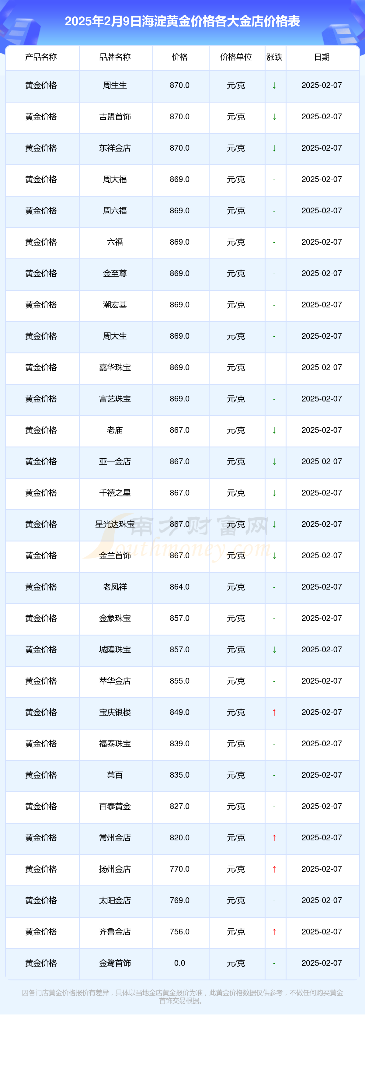 2025年2月9日今日棕刚玉最新价格查询