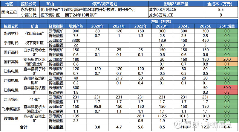 矿端及锂盐端挺价意愿较强 碳酸锂2月需求有韧性
