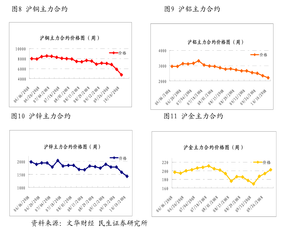 （2025年2月10日）今日铁矿石期货最新价格行情查询