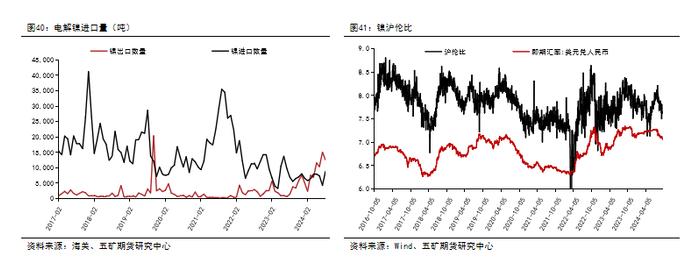 印尼rkab已审批的镍矿量充足 镍价向下压力较大