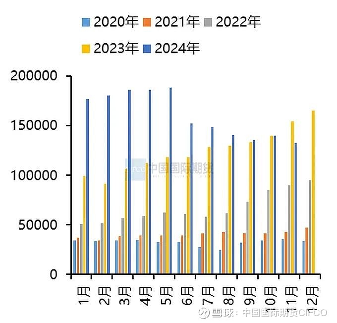 多晶硅处于供应过剩状态 短期产量仍处较低水平