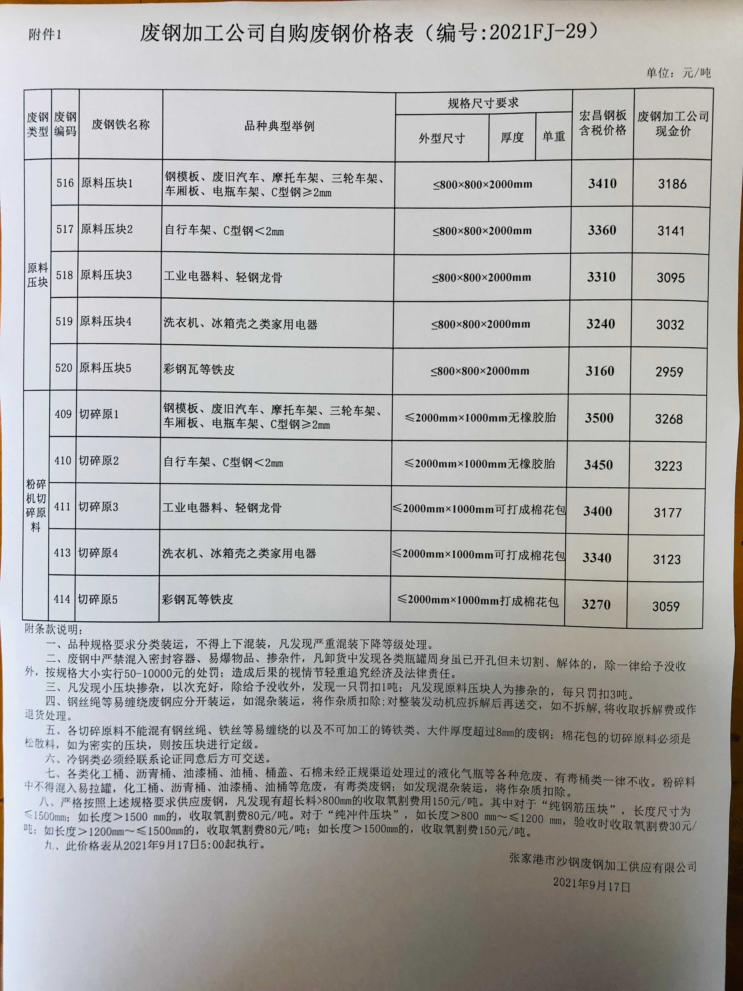 2025年2月10日重废价格行情最新价格查询