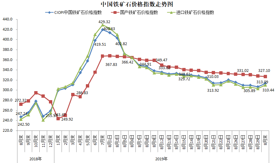 2025年2月10日铁矿石价格最新多少钱一吨今日价格表