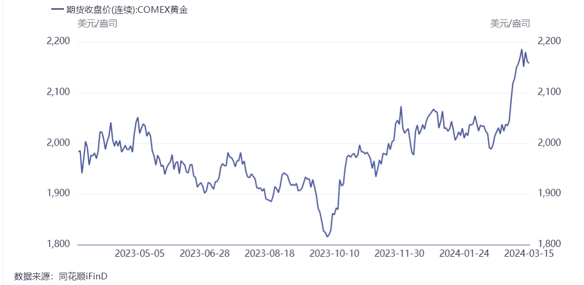 金价大涨 多家银行调整积存金业务