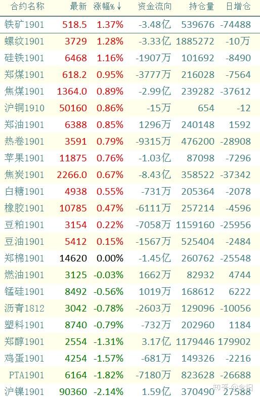 印尼镍矿升水上调 沪镍期货主力跌超1%