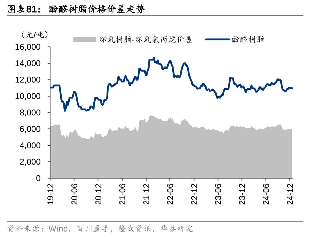 钢材市场仍处于传统淡季 两会前政策预期仍存